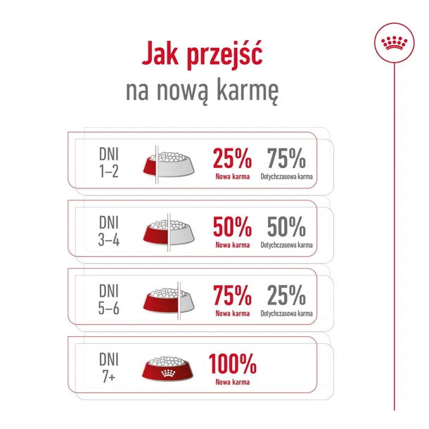 royal-canin-maxi-ageing-8-15kg-marka-royal-canin-wiek-zwierzecia-psy-dorosle