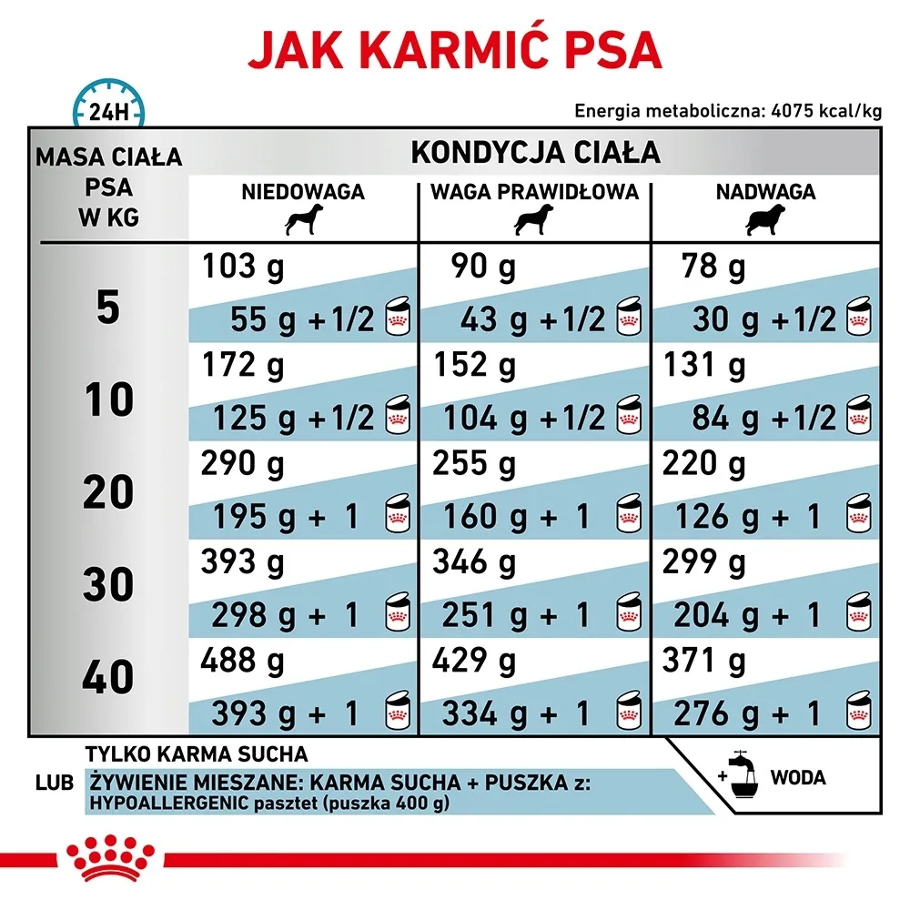 royal-canin-hypoallergenic-14kg