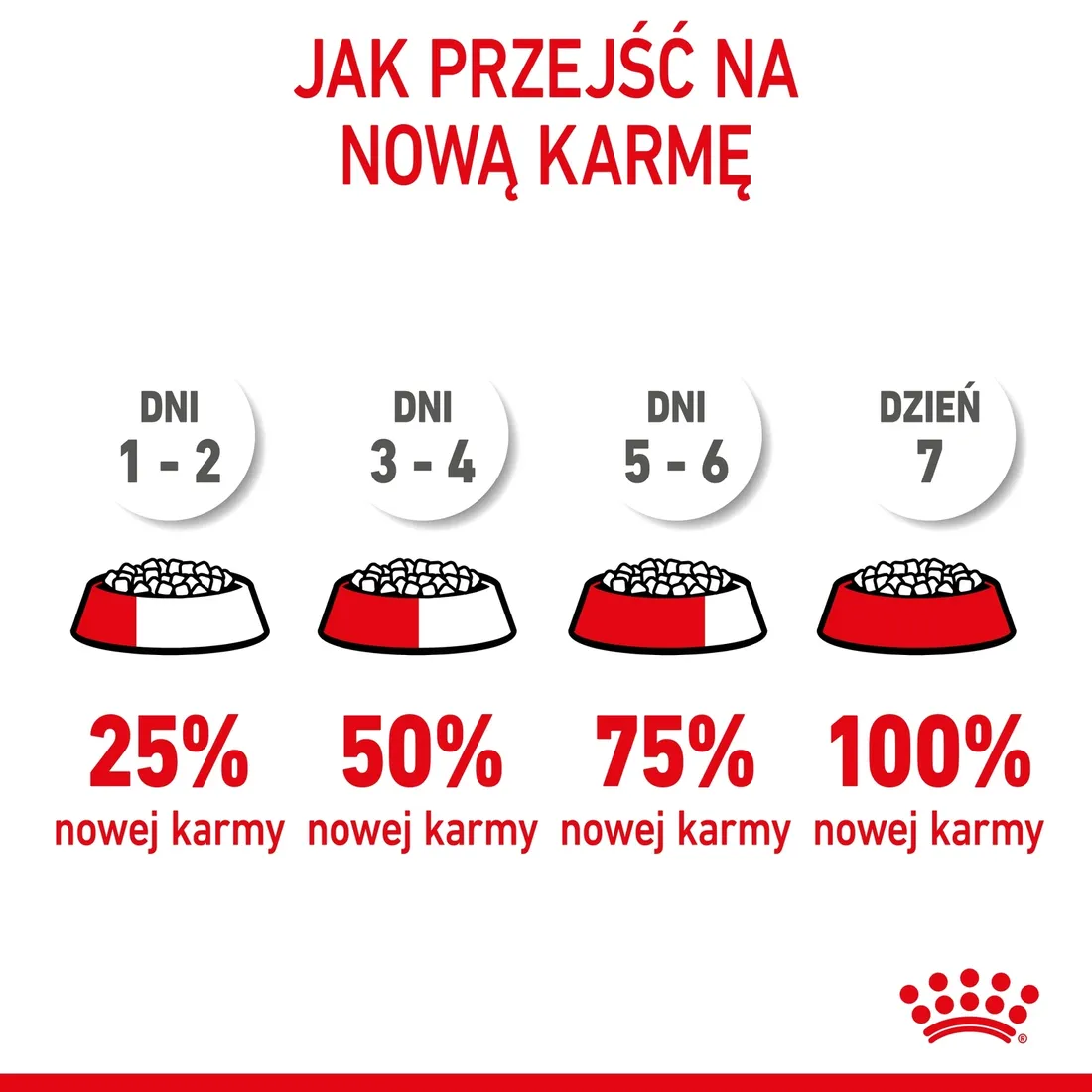 royal-canin-mini-starter-1kg-marka-royal-canin