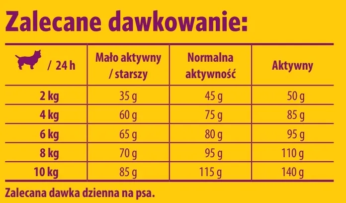 josera-mini-deluxe-900g