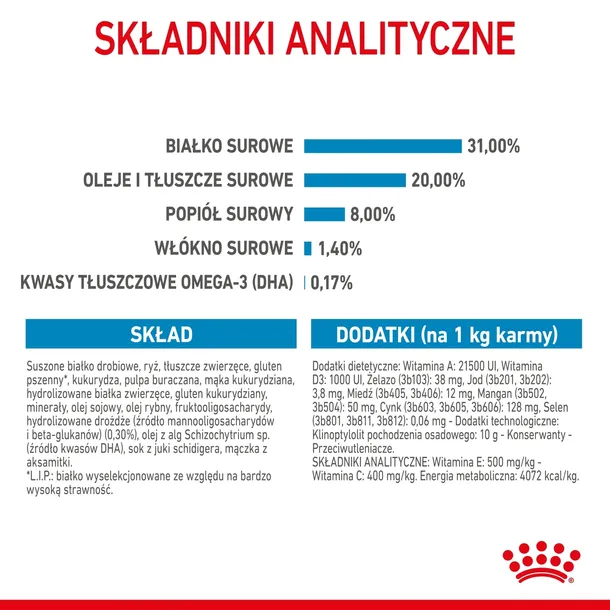 royal-canin-mini-puppy-4kg-stan-nowy