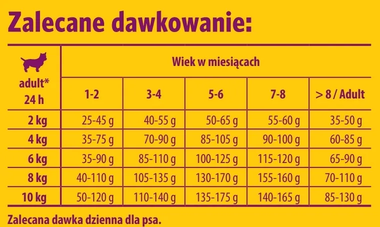 josera-mini-junior-900g