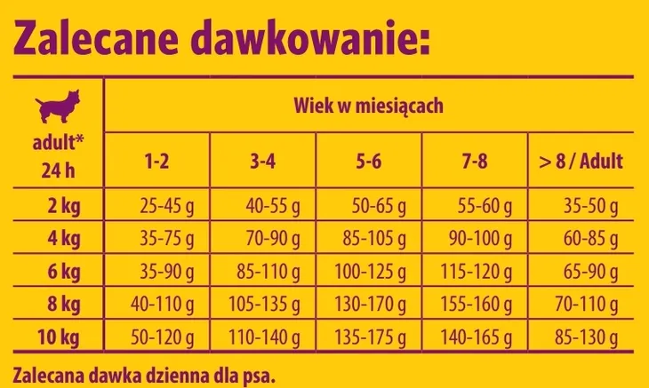 josera-mini-junior-900g-marka-josera-wiek-zwierzecia-szczenieta-i-mlode-psy