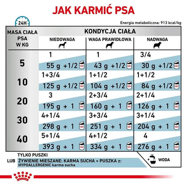 royal-canin-hypoallergenic-400g-karmy-specjalne-dla-psow-z-alergia