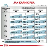 royal-canin-hypoallergenic-400g-karmy-specjalne-dla-psow-z-alergia