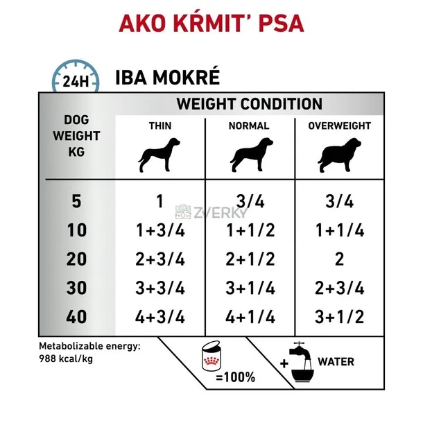 royal-canin-hypoallergenic-400g-liczba-sztuk-w-opakowaniu-1-szt