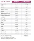royal-canin-renal-12x100g-wiek-zwierzecia-psy-dorosle