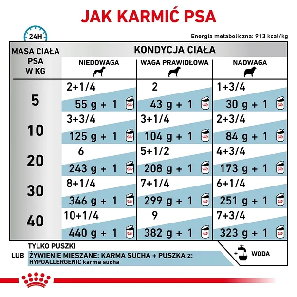 royal-canin-hypoallergenic-200g-karmy-specjalne-dla-psow-z-alergia
