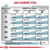royal-canin-hypoallergenic-200g-karmy-specjalne-dla-psow-z-alergia