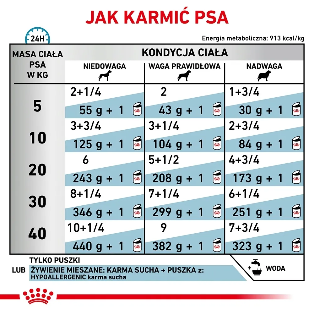 royal-canin-hypoallergenic-200g-marka-royal-canin