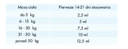 scanvet-arthroscan-500ml-postac-plyn
