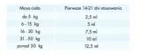 scanvet-arthroscan-500ml-postac-plyn