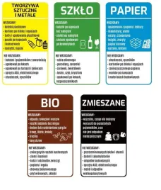 naklejki-na-kosze-do-segregacji-duze-170x300-mm-x5