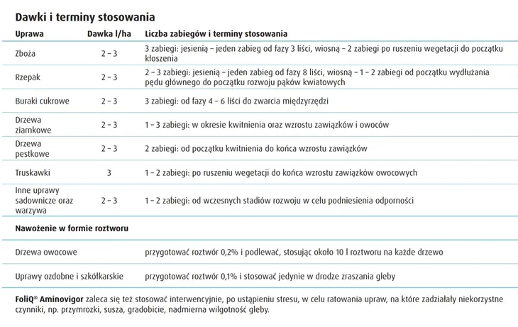 biostymulator-foliq-aminovigor-1l-waga-1-2-kg