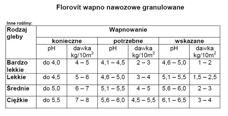 nawoz-wapno-5kg-florovit-pojemnosc-5-l