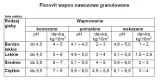 nawoz-wapno-5kg-florovit-pojemnosc-5-l