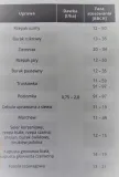 labrador-extra-50ec-10l-chwasty-perz-stan-nowy-kod-producenta-104938