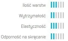 waz-ogrodowy-3-warstwowy-basic-1-2-20mb-cellfast-stan-nowy