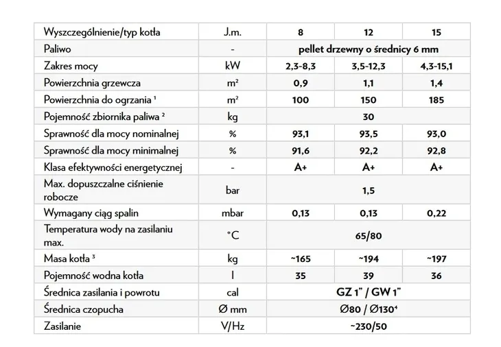 kociol-defro-evopell-12kw-zakres-klas-efektywnosci-energetycznej-a-g
