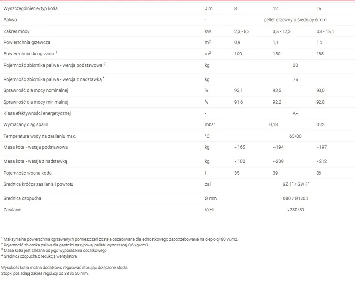 kociol-defro-evopell-12kw-stan-nowy-informacje-dodatkowe-dopuszczalna-praca-w-ukladzie-zamknietym