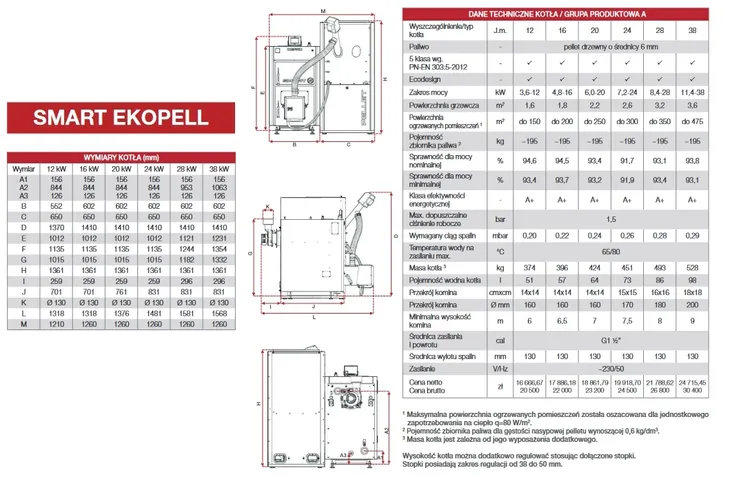 kociol-defro-smart-ekopell-20kw-klasa-efektywnosci-energetycznej-a