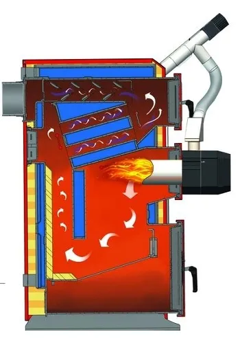 kociol-kolton-pellunix-15-kw