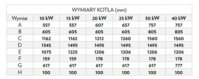 kociol-defro-gamma-20kw-zakres-klas-efektywnosci-energetycznej-a-g