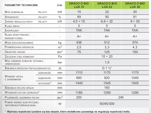 kociol-tekla-dracod-bio-15-igneo-touch-stan-nowy-rodzaj-paliwa-pellet