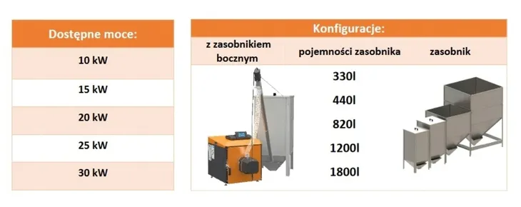 kociol-quad-15kw-kipi-stan-opakowania-oryginalne