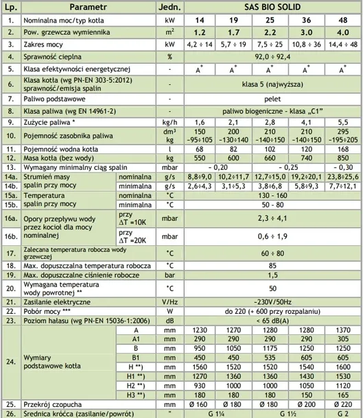 kociol-sas-bio-solid-19-kw-na-pellet-klasa-efektywnosci-energetycznej-a