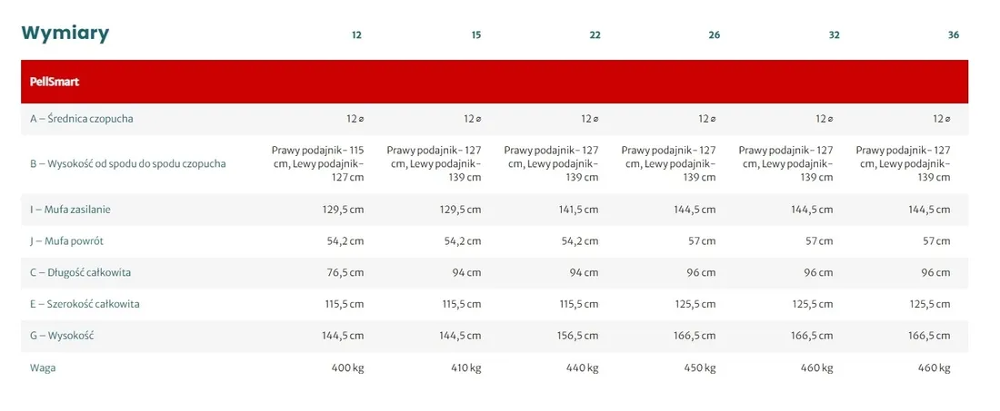 kociol-kolton-pellsmart-15kw-stan-nowy