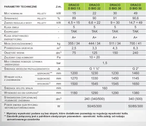 kociol-tekla-dracod-bio-22-igneo-touch-kod-producenta-22