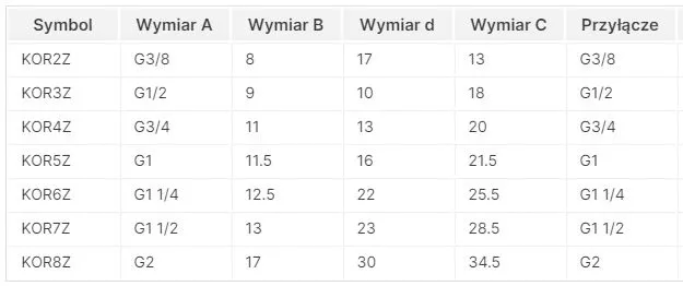 korek-dn20-3-4-mosiadz-typ-ksztaltka