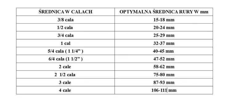 kolano-90-diamond-1-2-15-ocynk-marka-diamond