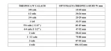 kolano-90-diamond-1-2-15-ocynk-marka-diamond