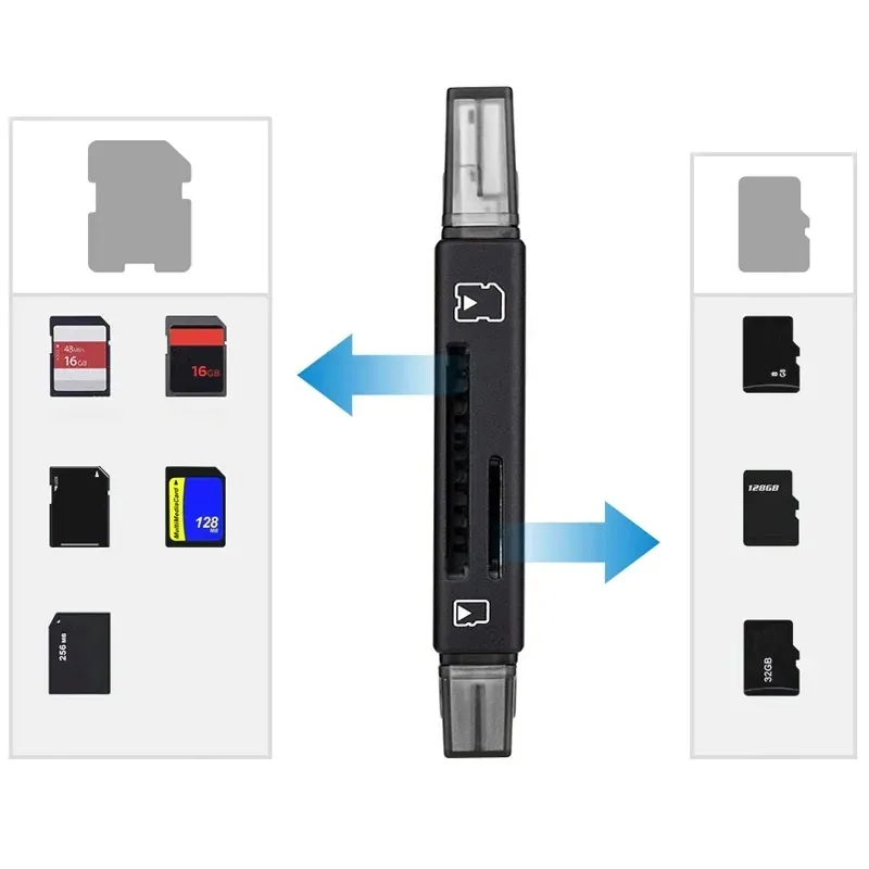 5w1-czytnik-kart-sd-usb-micro-typ-c-microsd-usb-c-stan-nowy