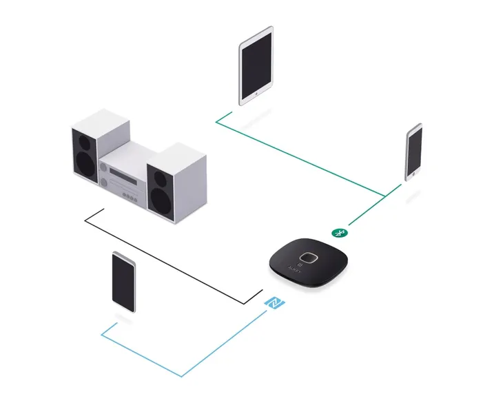 adapter-bluetooth-aukey-br-c16-stan-nowy