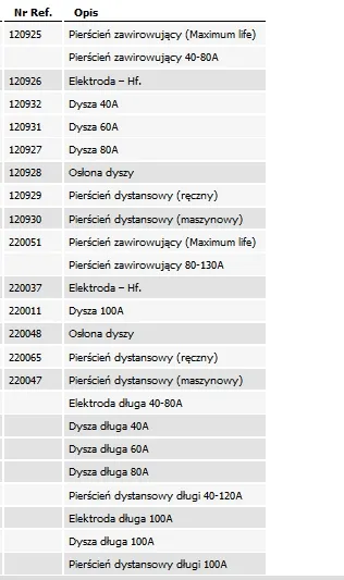 elektroda-hypertherm-powermax-1000-1250-1650-100a