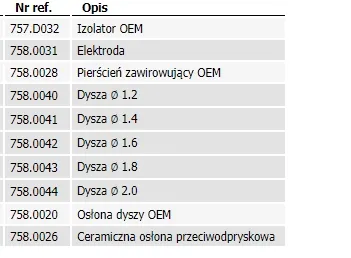 oslona-dyszy-abiplas-cut-200