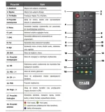 pilot-do-dekodera-multimedia-nx4c-stan-nowy