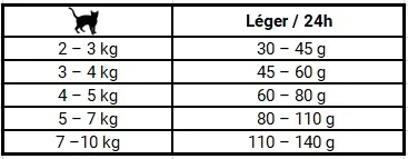 josera-leger-400g