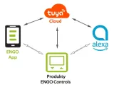 regulator-temperatury-internetowy-engo-e10w230wifi