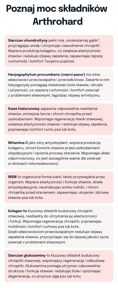 lab-v-arthrohard-1000ml-preparat-na-wsparcie-stawow-dla-psa-i-kota