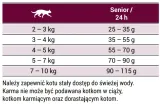 josera-senior-10kg