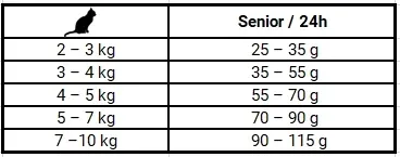 josera-senior-10kg