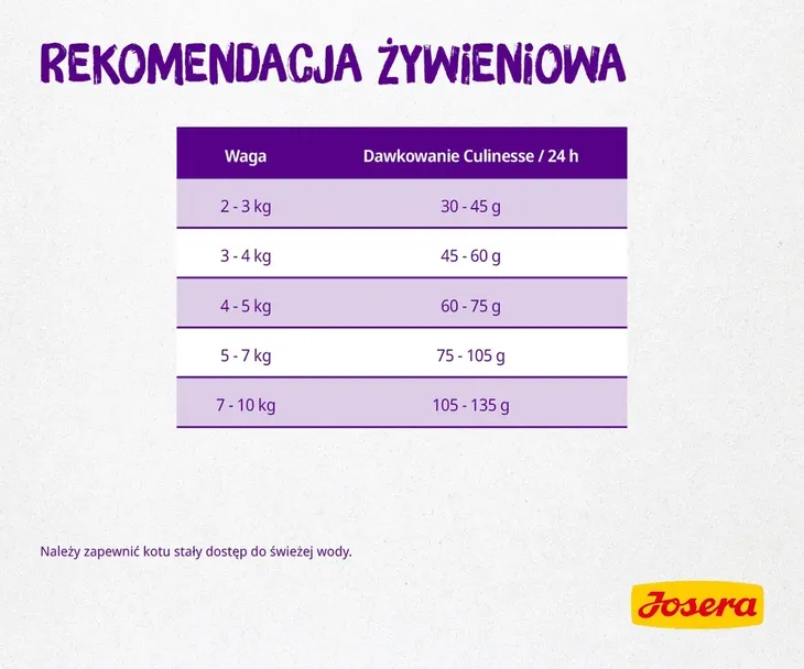 josera-culinesse-10kg