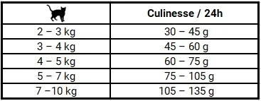 josera-culinesse-10kg