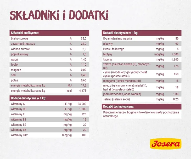 josera-kitten-2kg