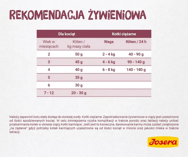josera-kitten-2kg