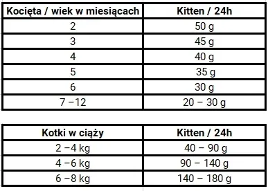 josera-kitten-2kg